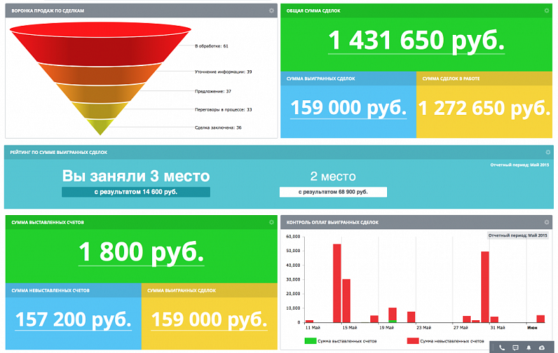 Что может понизить эффективность в задачах битрикс 24. Смотреть фото Что может понизить эффективность в задачах битрикс 24. Смотреть картинку Что может понизить эффективность в задачах битрикс 24. Картинка про Что может понизить эффективность в задачах битрикс 24. Фото Что может понизить эффективность в задачах битрикс 24