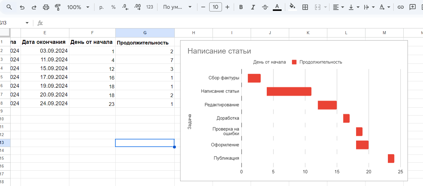 Настройка на диаграмме