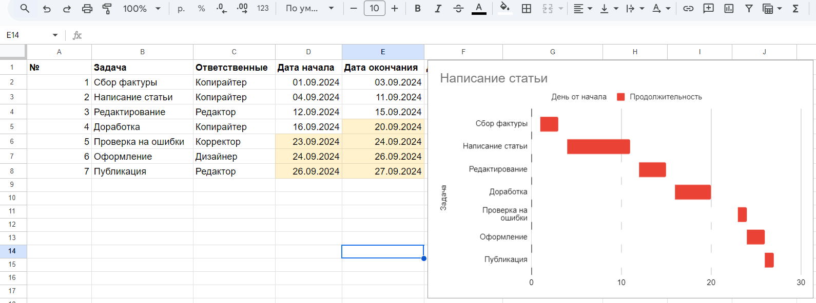 Обновление данных