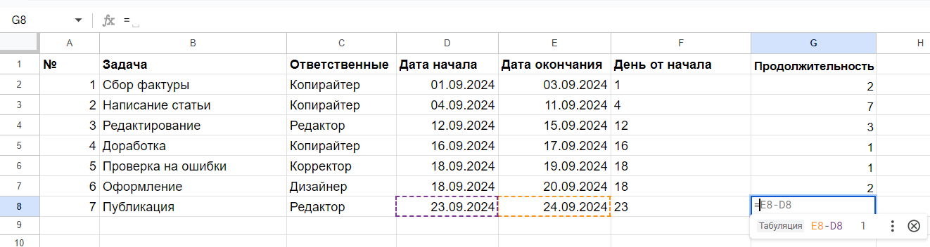 journal_gantt_chart_in_excel_table_7