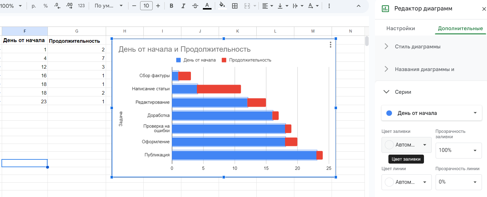 Настройка диаграммы в редакторе