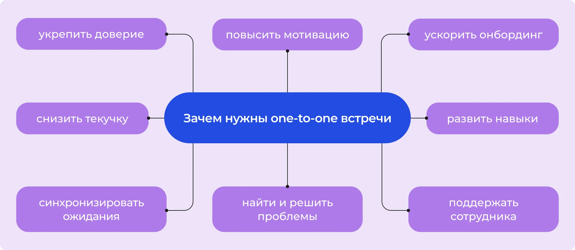 Зачем нужны one-to-one встречи