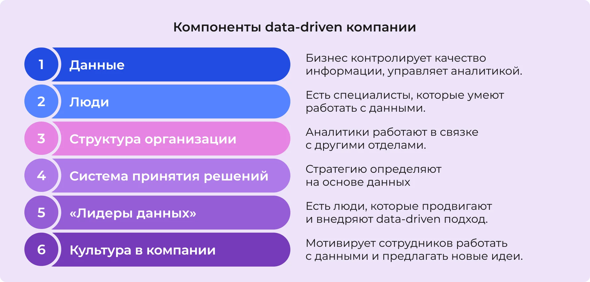 Компоненты data-driven компании