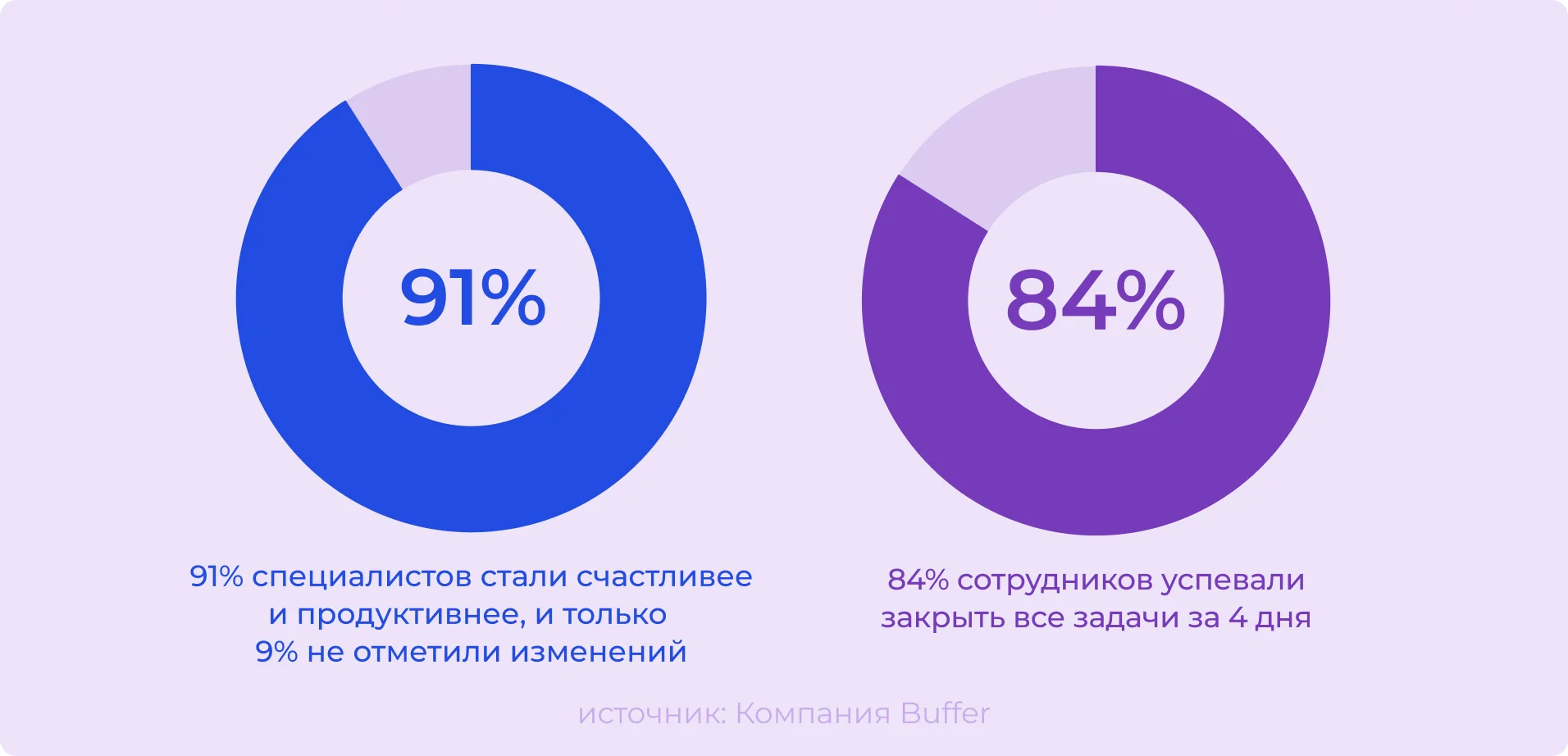 Четырехдневная рабочая неделя