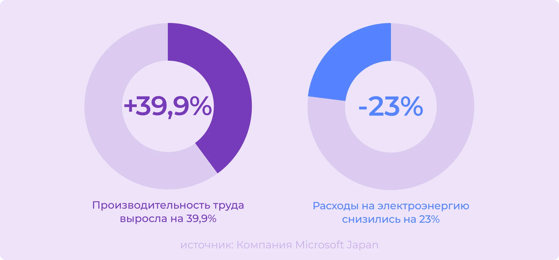 Четырехдневная рабочая неделя