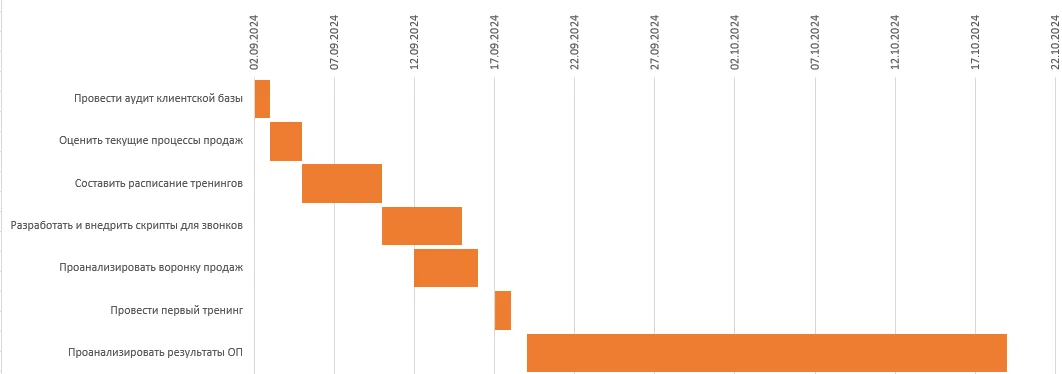 gantt_chart_in_excel_22