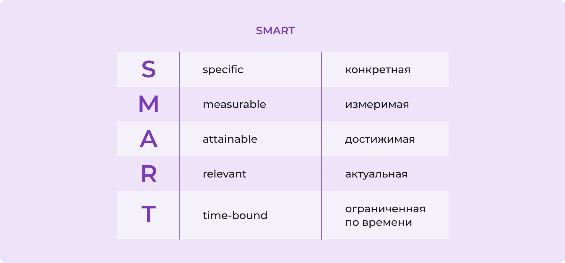 Техника SMART