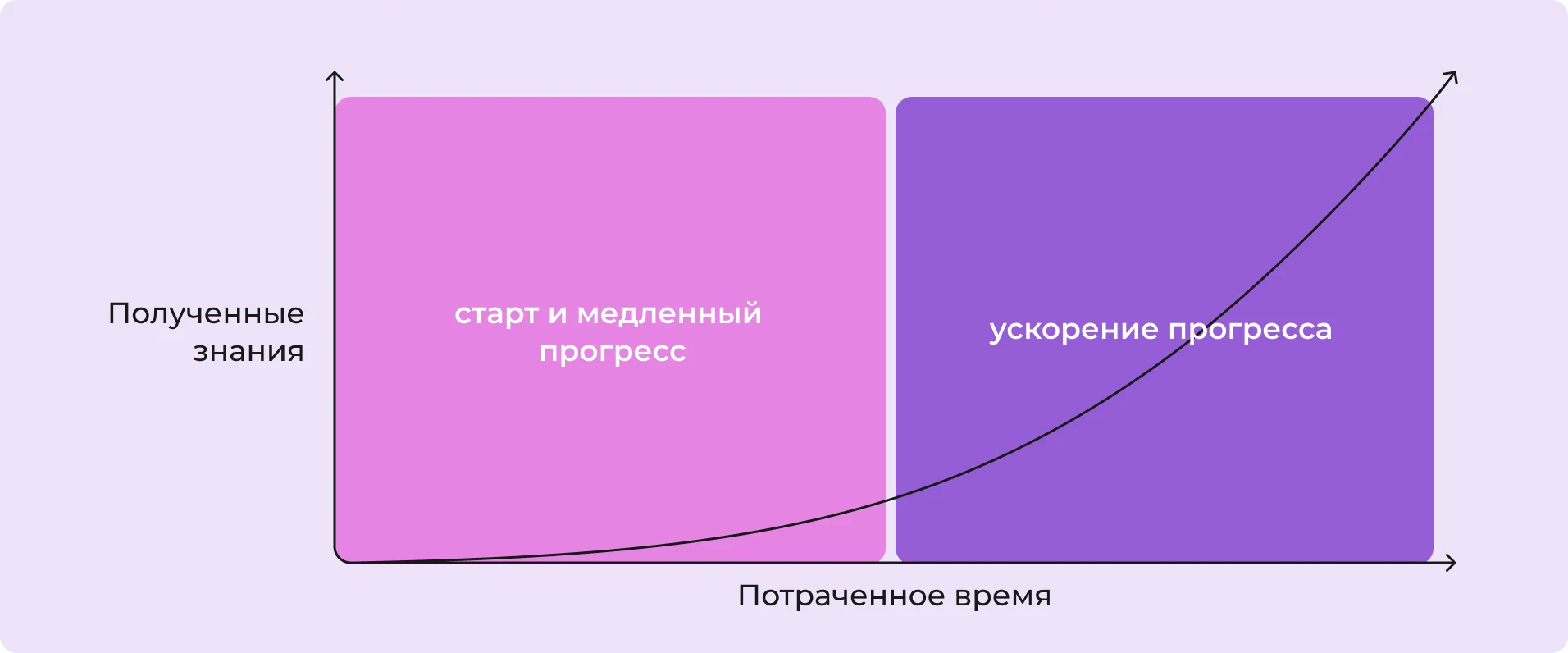 Кривая обучаемости