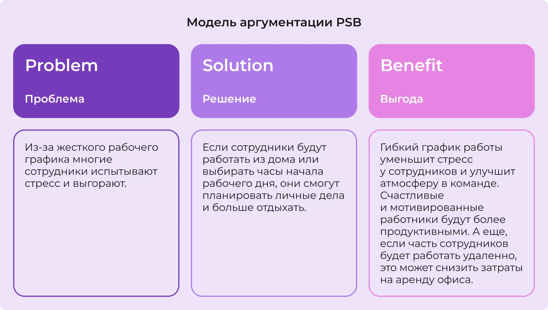 Модель PSB