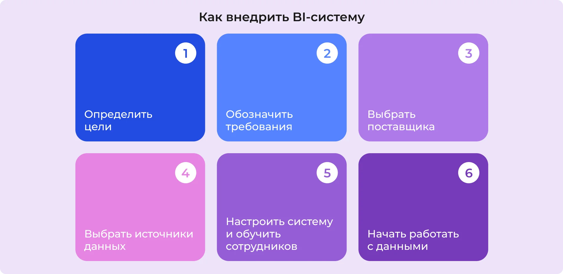 Как внедрить BI-систему