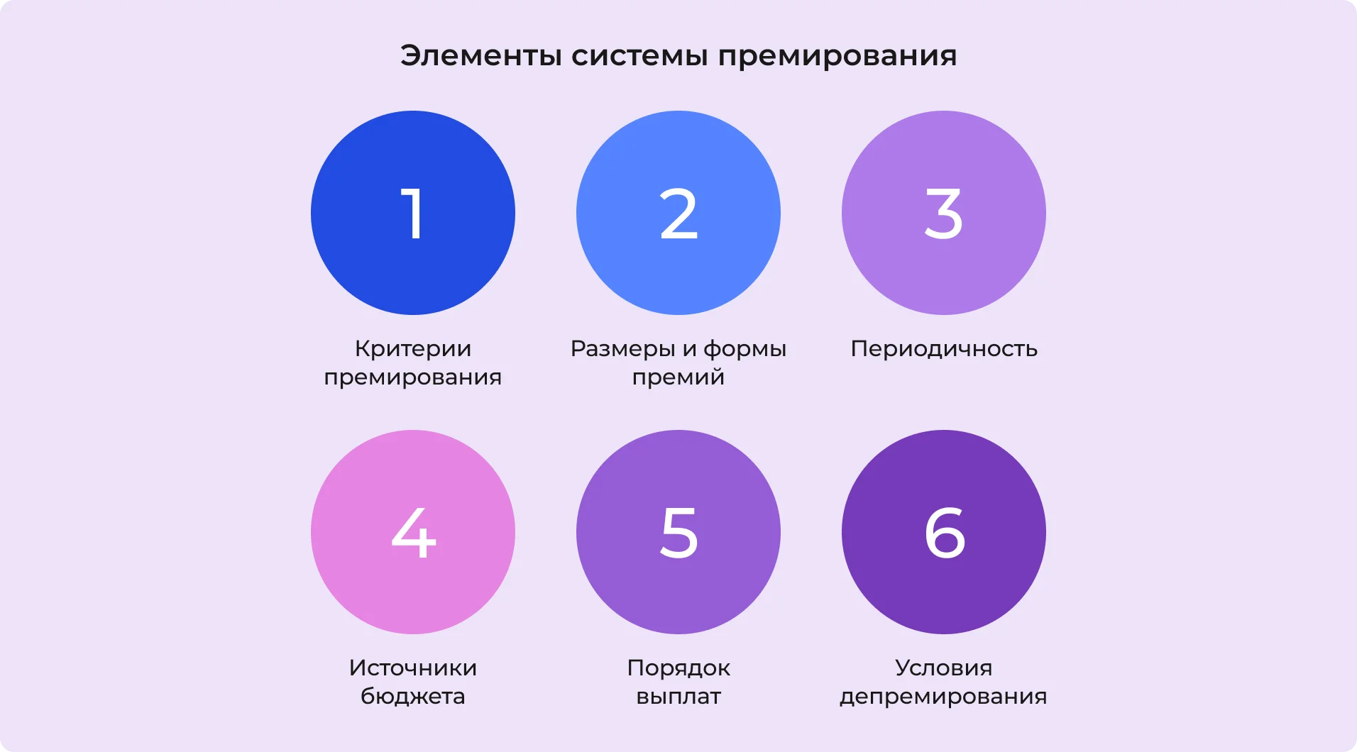 Элементы системы премирования