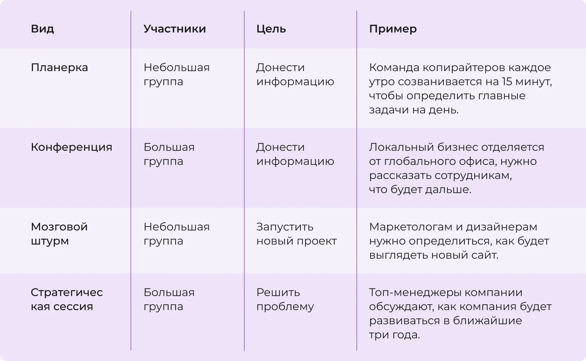 Виды созвонов