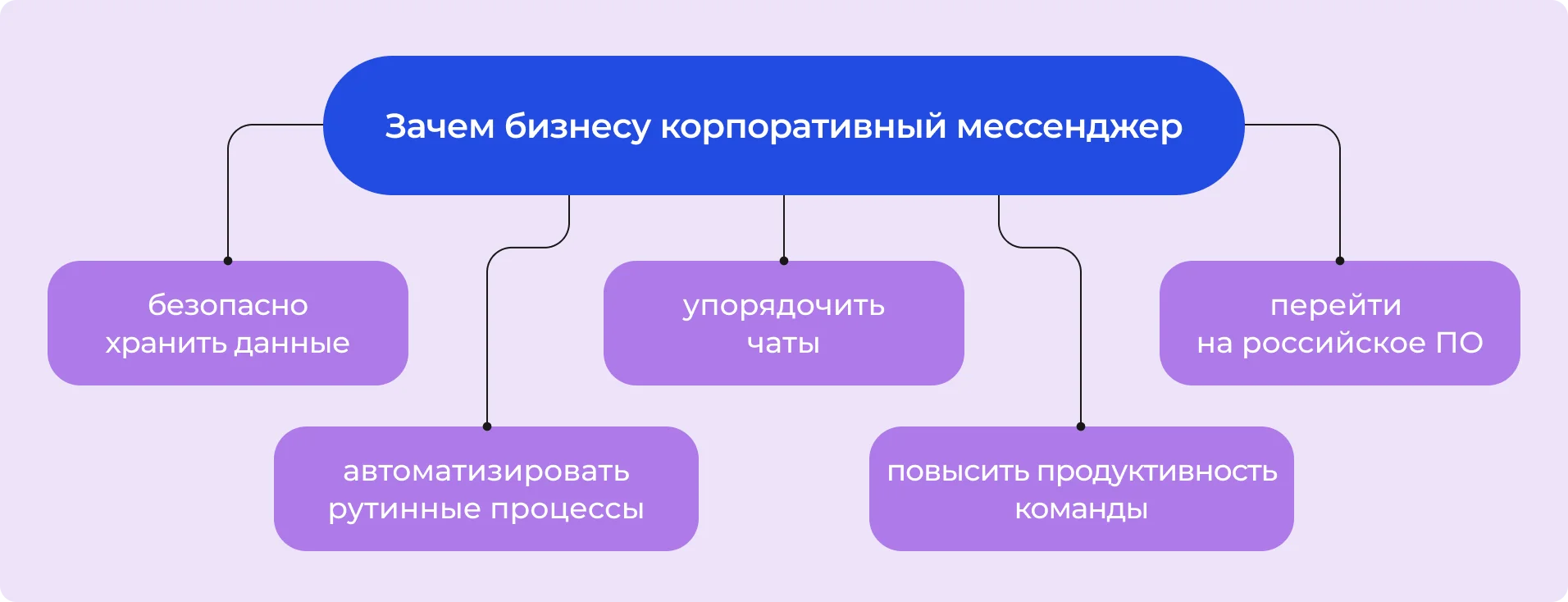 Зачем бизнесу корпоративный мессенджер