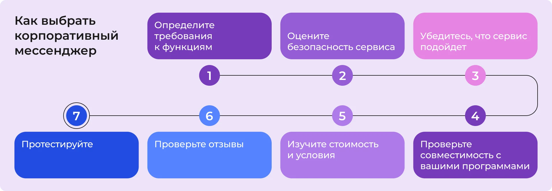 Как выбрать корпоративный мессенджер