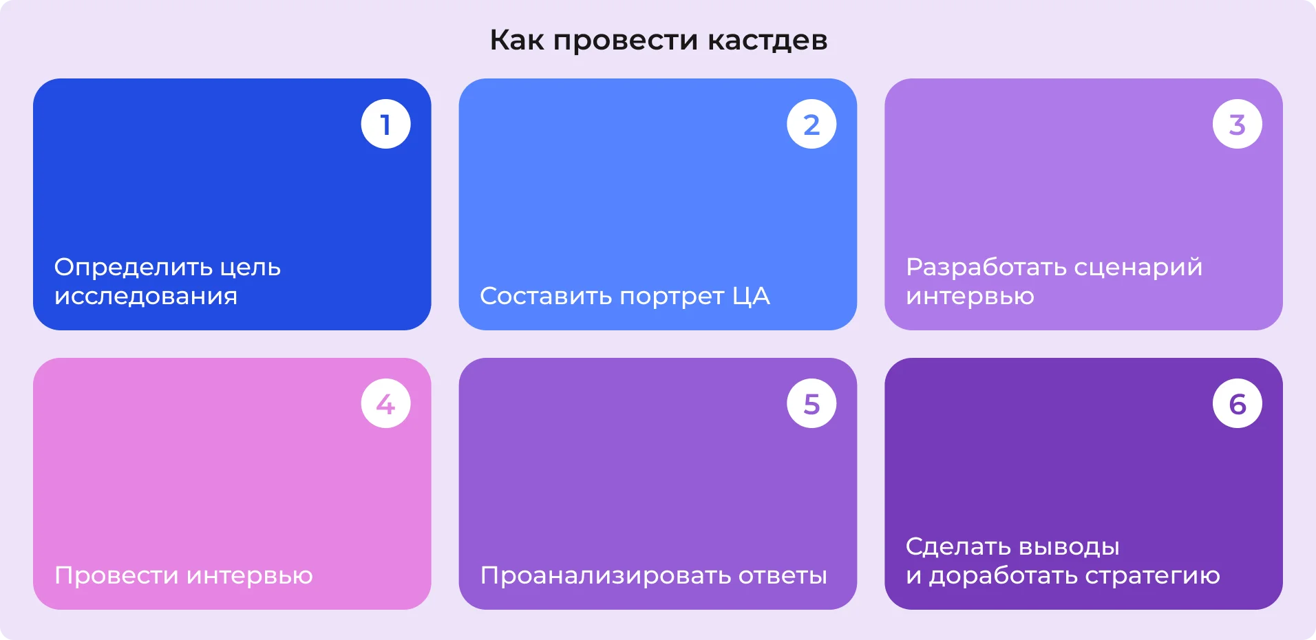 Как провести кастдев