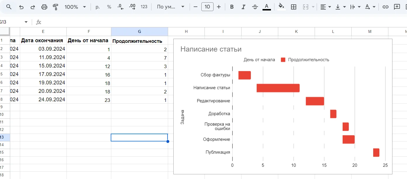 Настройка на диаграмме