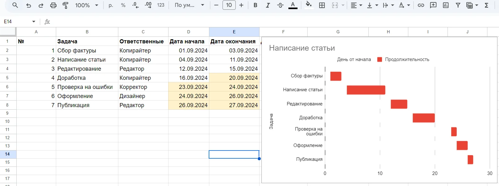 Обновление данных