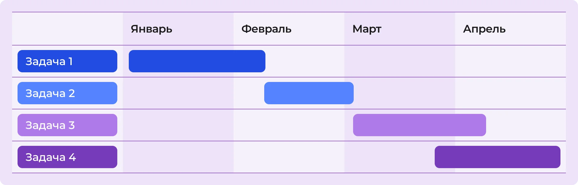 Диаграмма Ганта