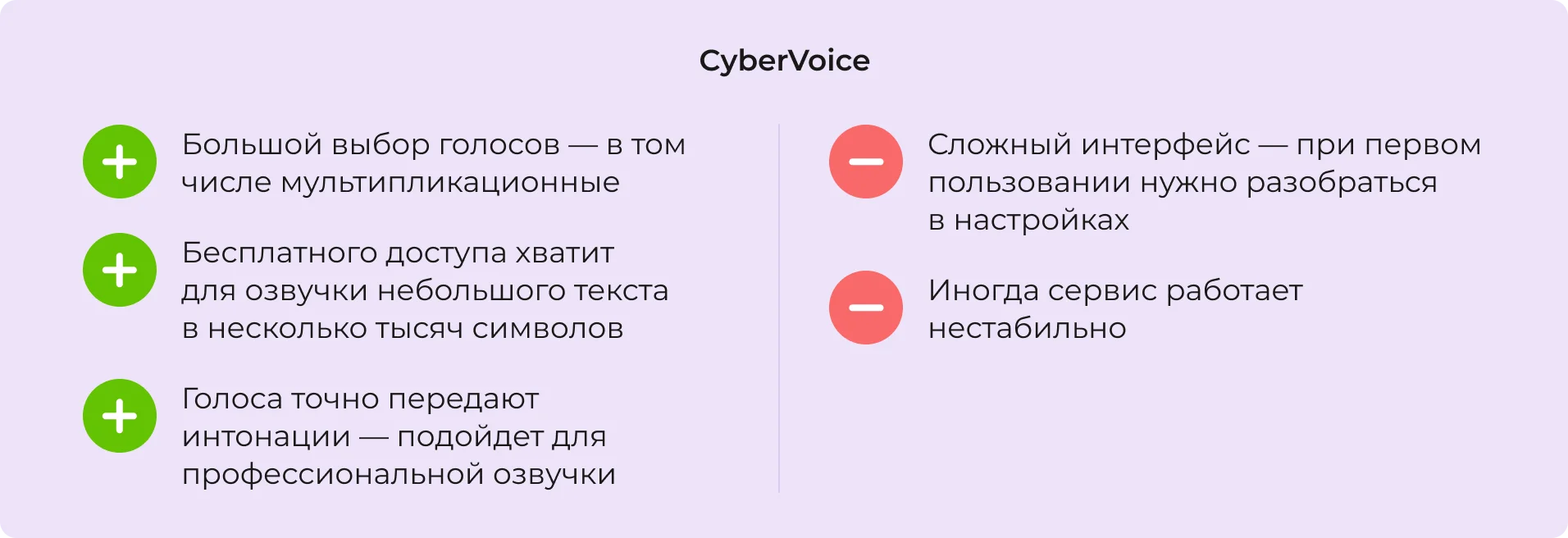 CyberVoice