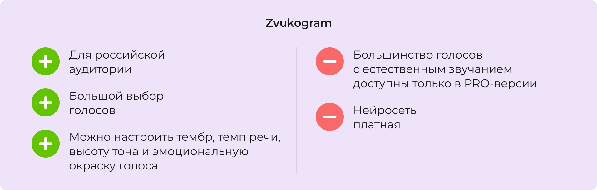 Zvukogram