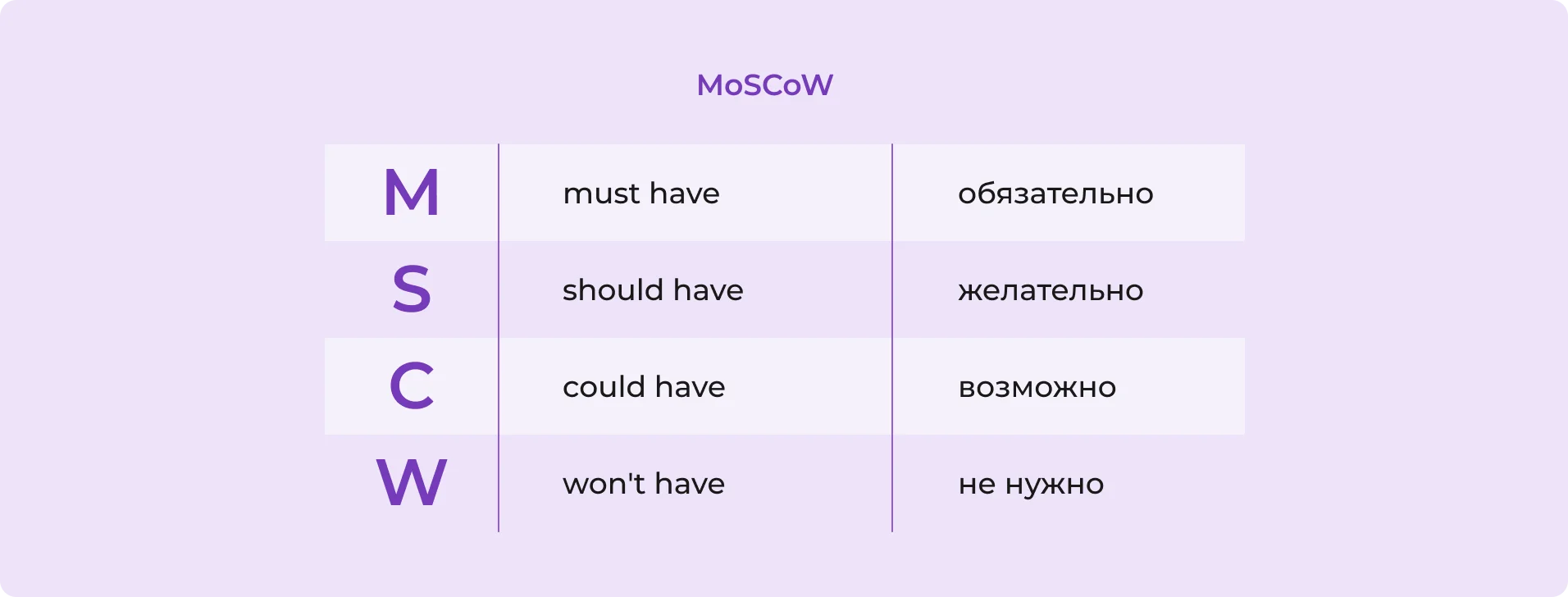 Метод MoSCoW