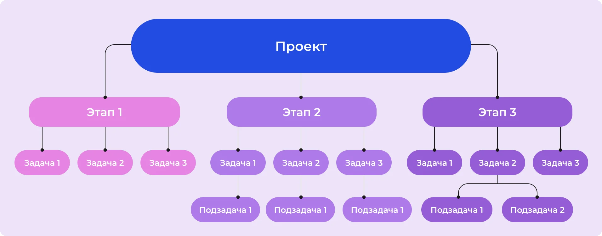 Интеллект-карта