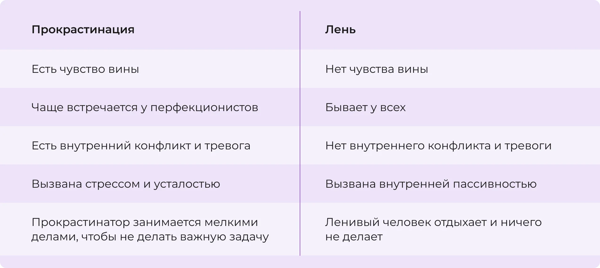 Чем прокрастинация отличается от лени