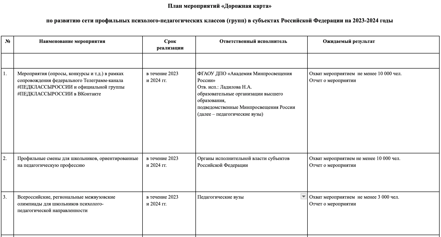 Пример оформления дорожной карты