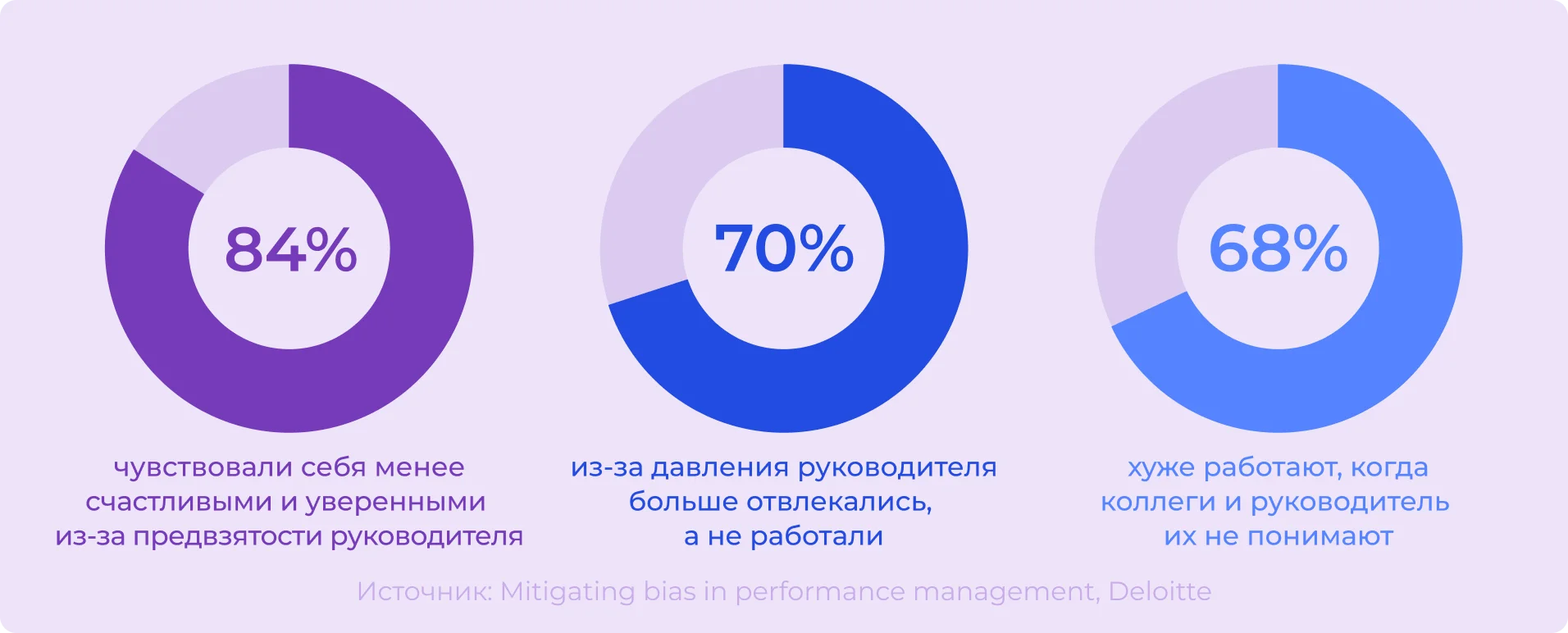 Что такое метод оценки 360 градусов