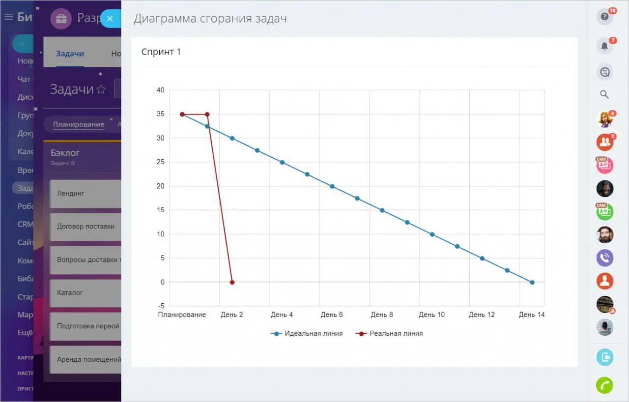 Диаграмма сгорания задач