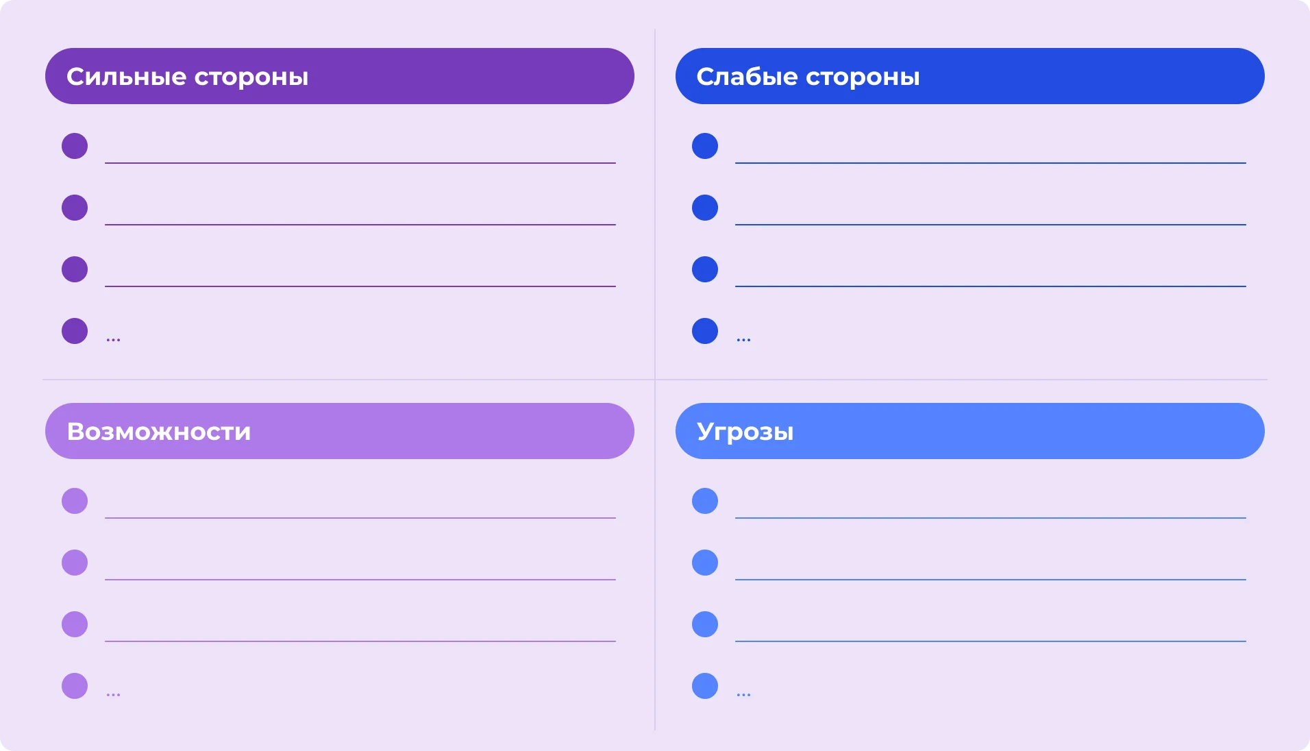 SWOT-анализ: таблица