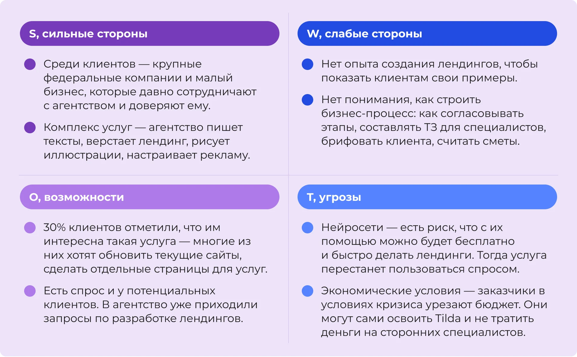 SWOT-анализ: пример