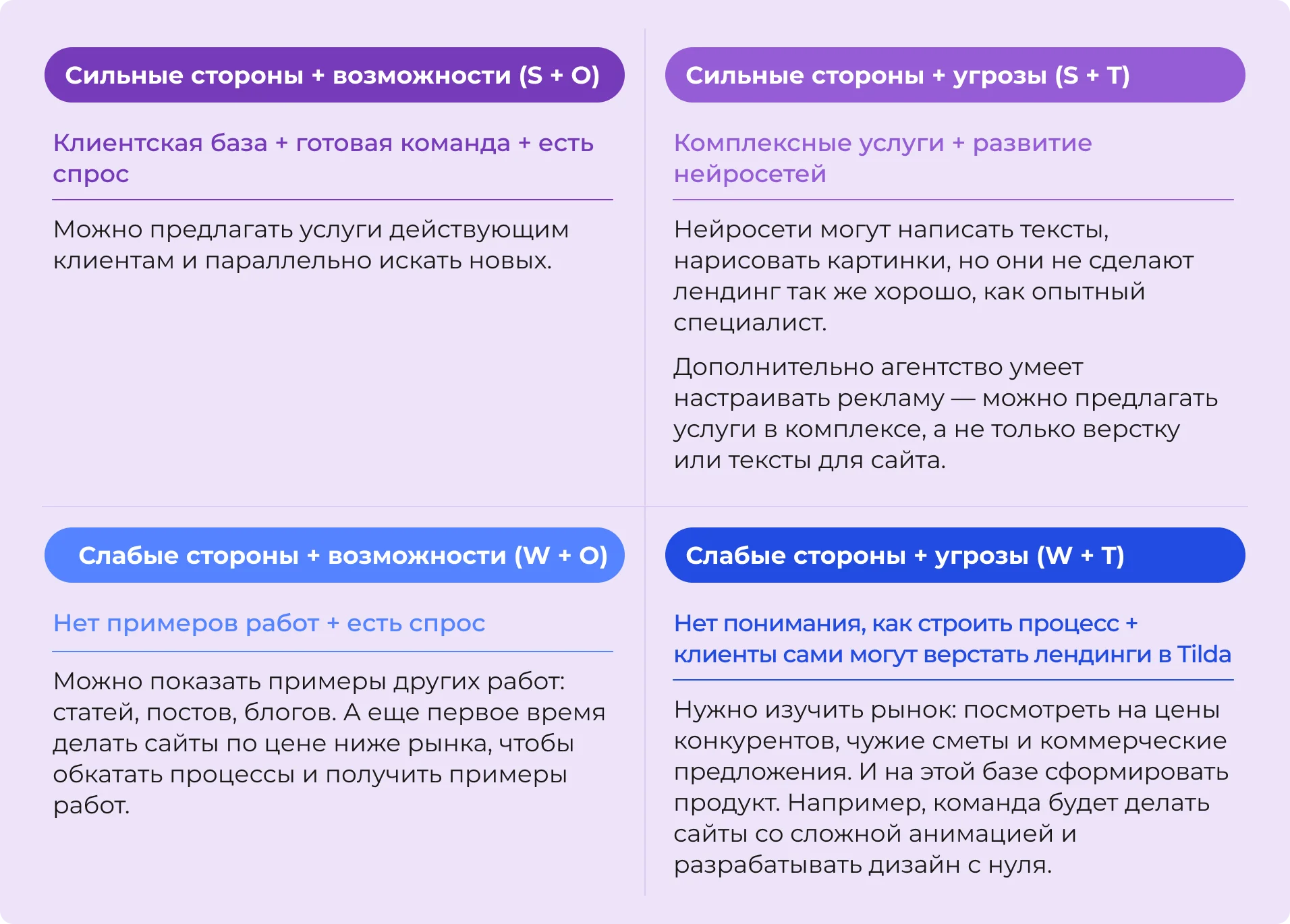 SWOT-анализ: матрица решений