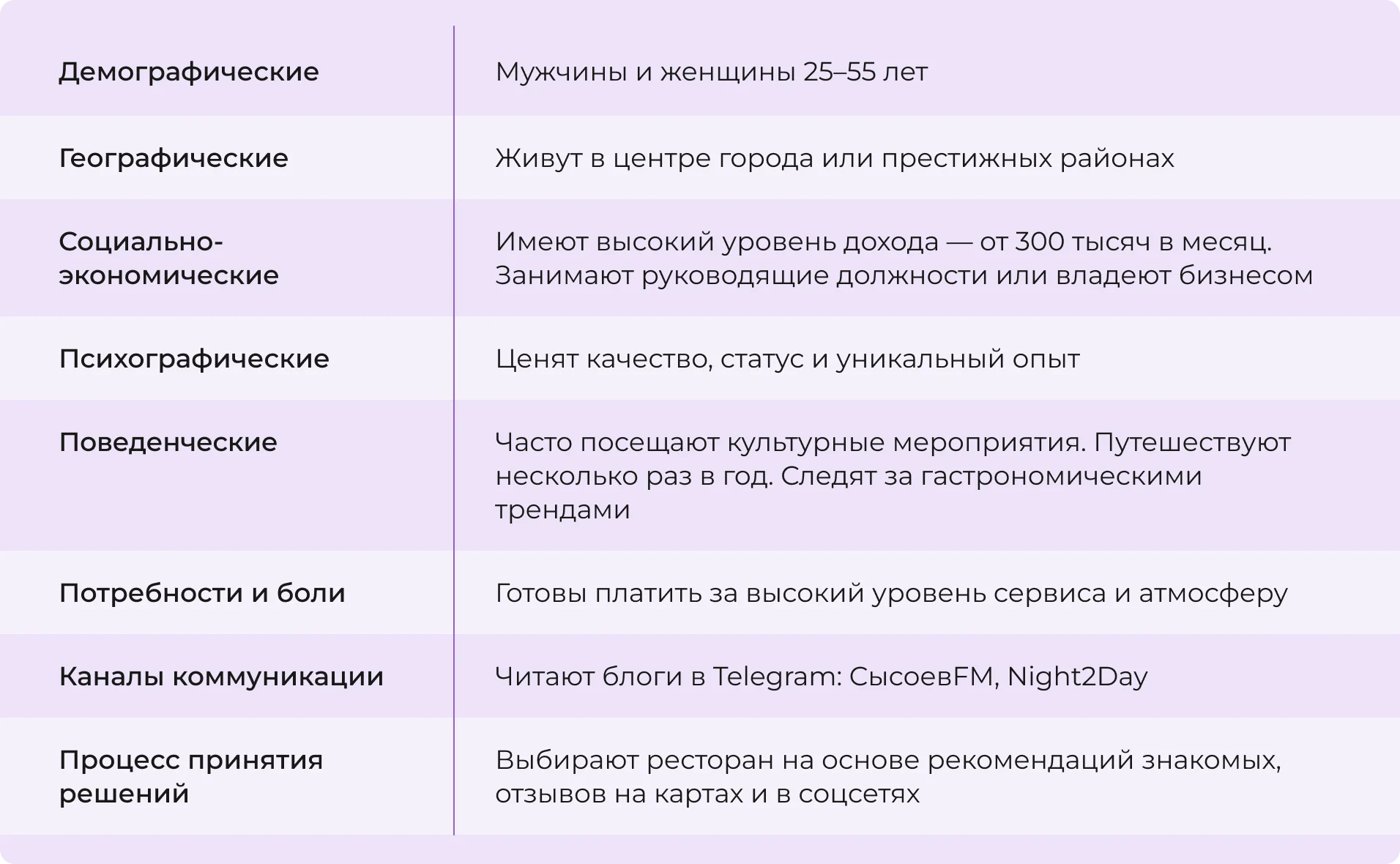 Пример характеристики целевой аудитории