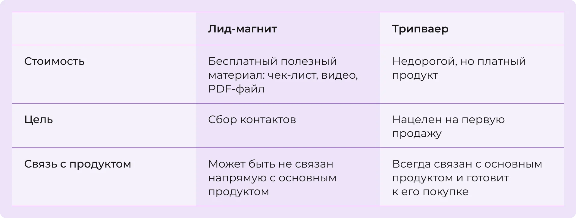 Отличия трипваера от лидмагнита