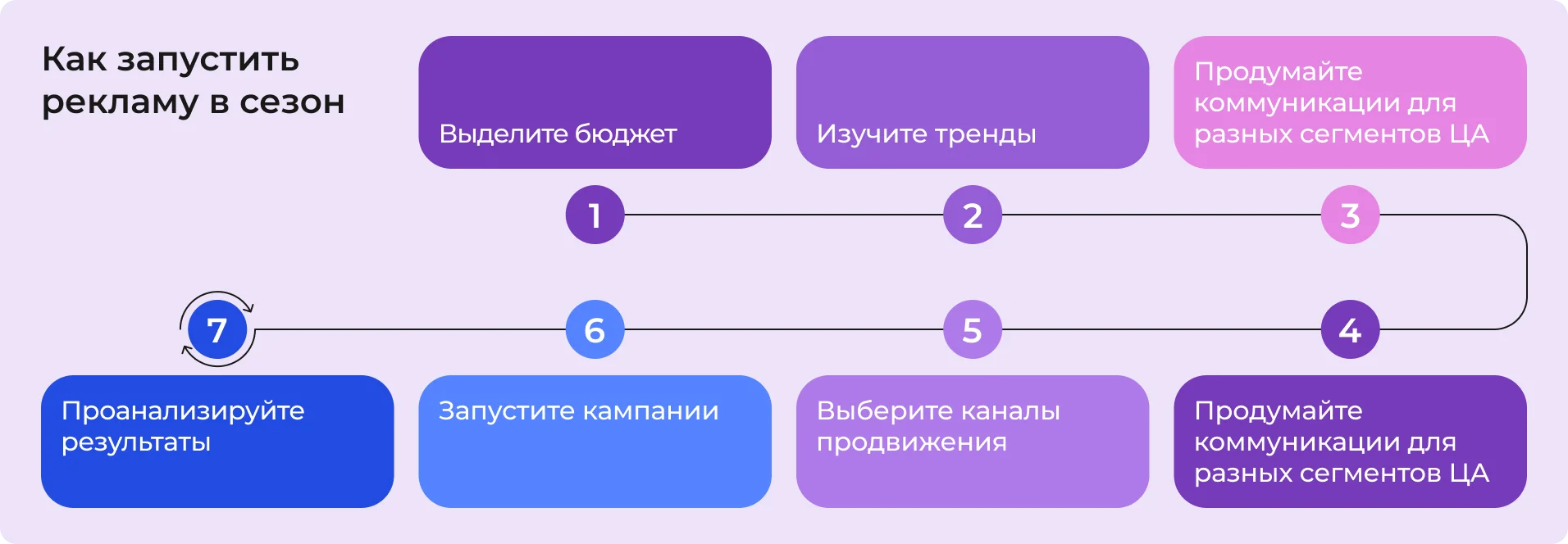 Как запустить рекламу в сезон