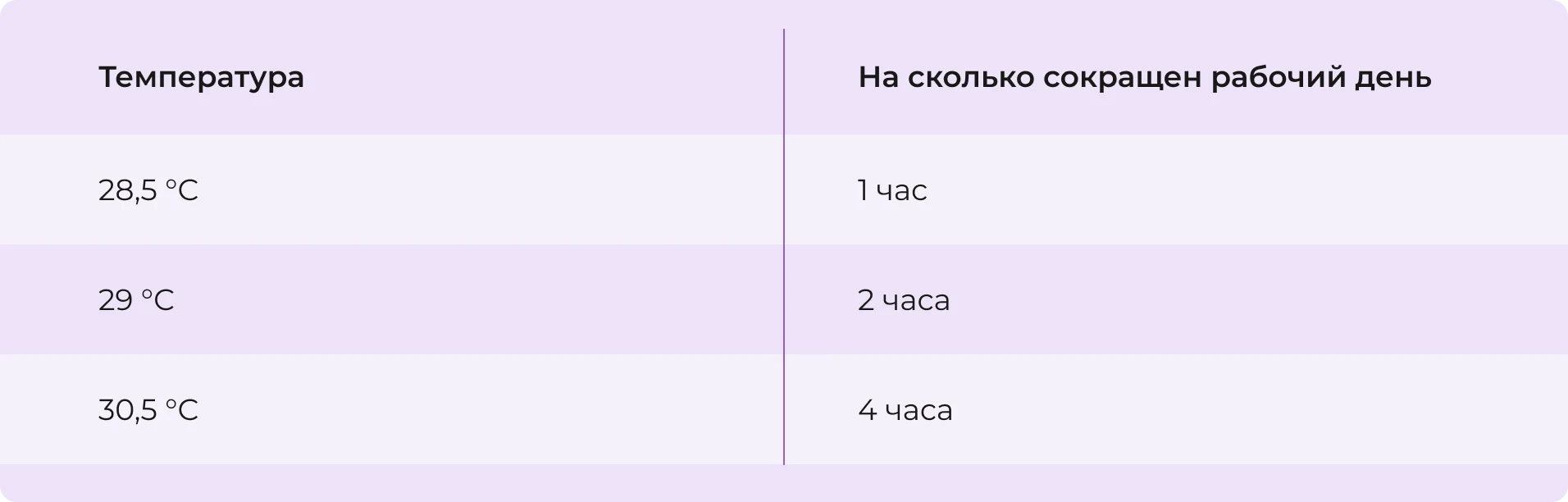 Когда нужно сокращать рабочий день