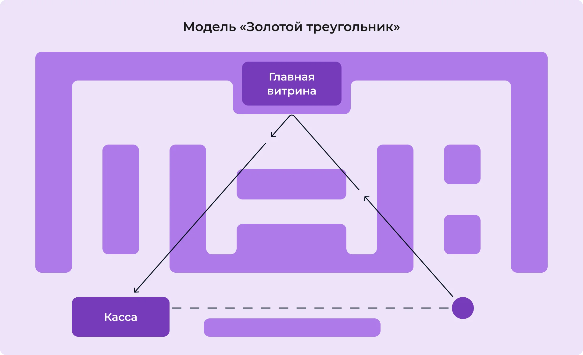 «Золотой треугольник»