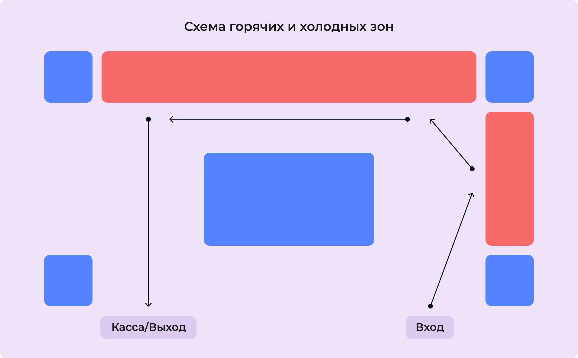 Схема горячих и холодных зон