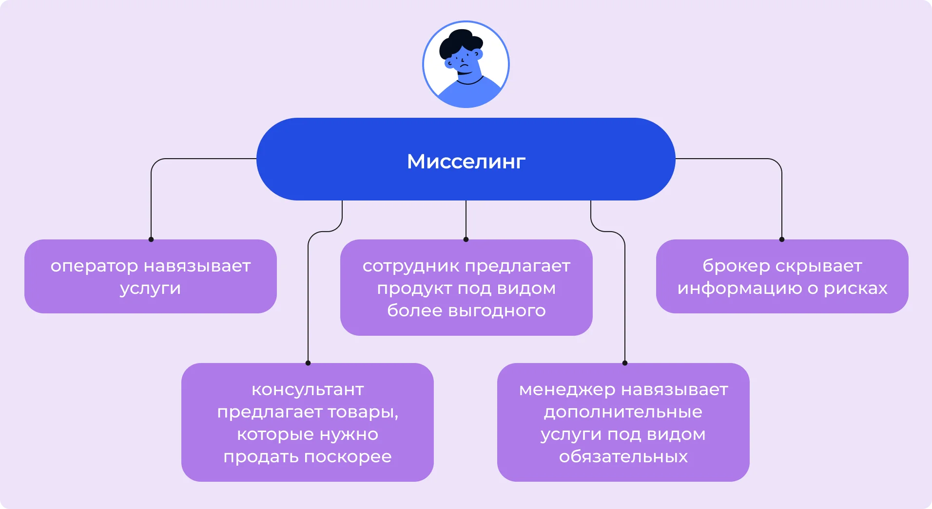 Примеры мисселинга