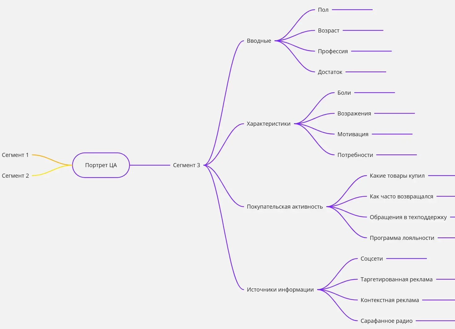 Mindmap