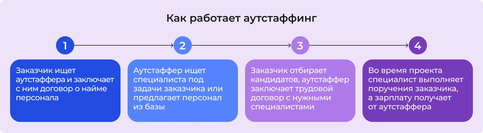 Как работает аутстаффинг