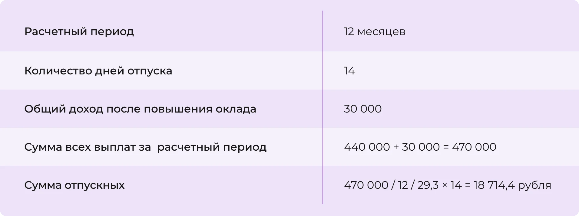 Расчет отпускных для сотрудника, работающего по ненормированному рабочему графику