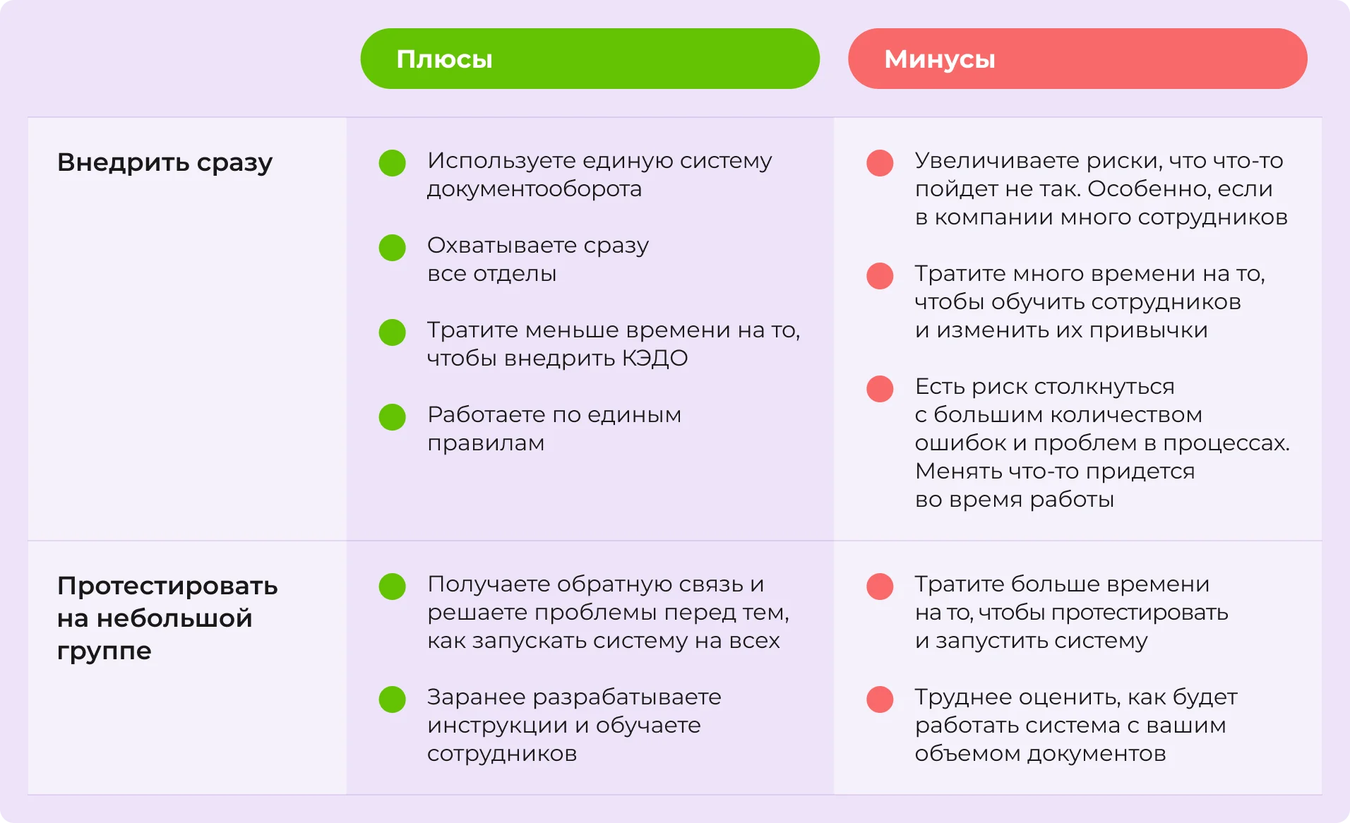 Варианты перехода на КЭДО