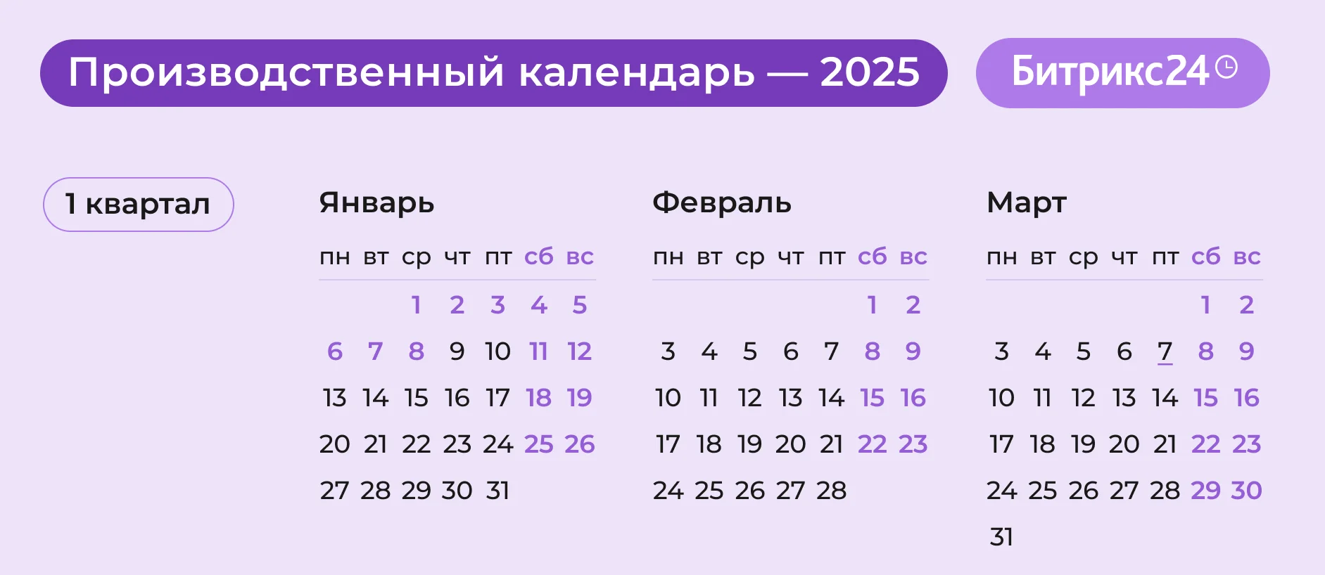 Воронка продаж в недвижимости