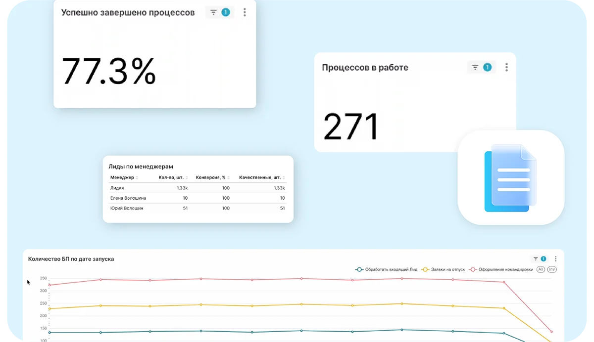 Данные работают на вас