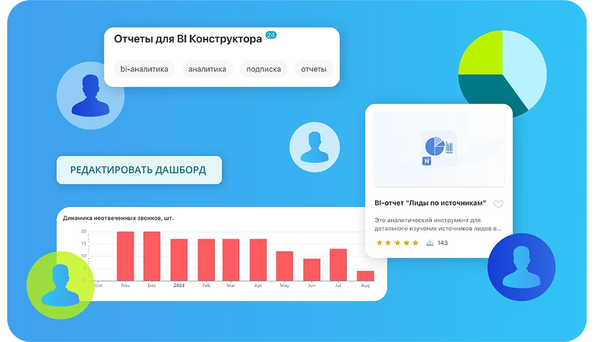 Совместная работа с отчетами