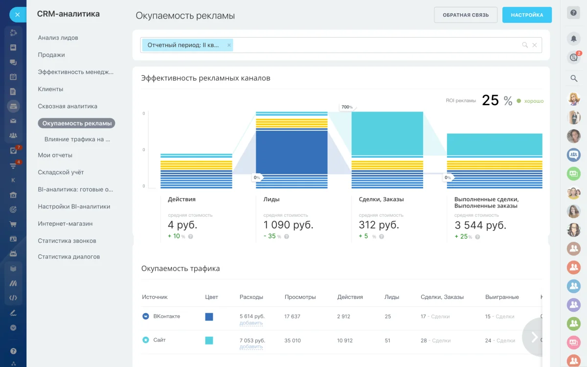 Отчет по звонкам, их источникам и посещаемости